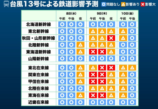 台風13号 2018 の新幹線や飛行機への影響 神奈川や千葉の運休や遅延情報についても ふらふらきままのブログ