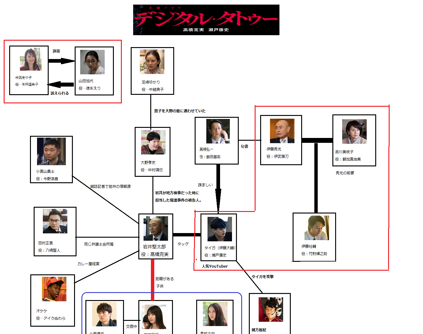 デジタルタトゥー Nhkドラマ の相関図やキャストまとめ あらすじ情報についても ふらふらきままのブログ